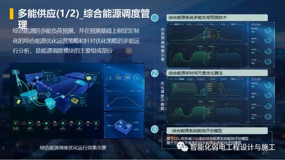 低碳綠色智慧園區整體解決方案，以后的趨勢！的圖21