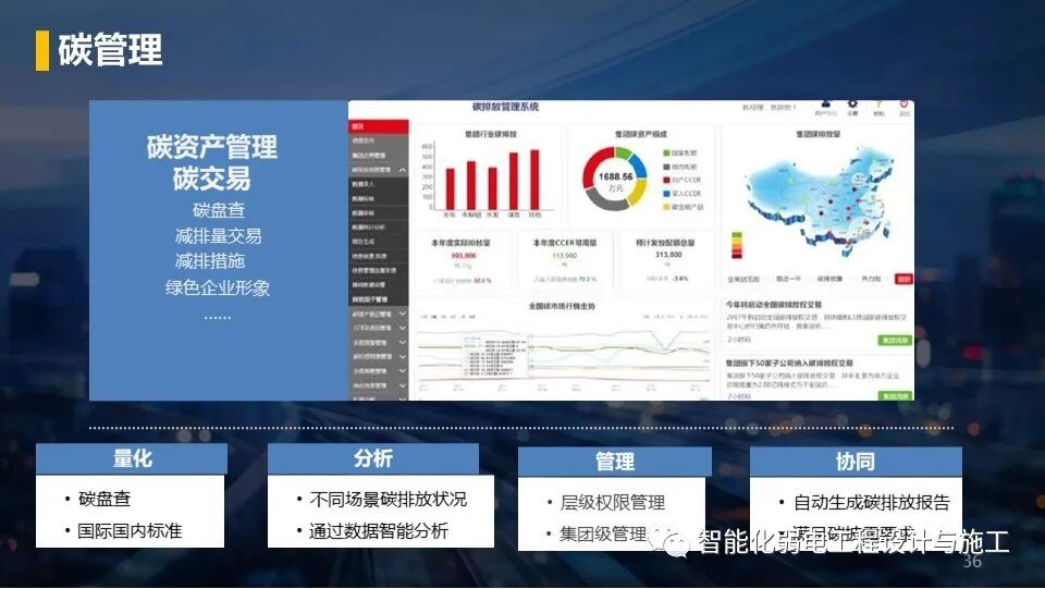 低碳綠色智慧園區整體解決方案，以后的趨勢！的圖36