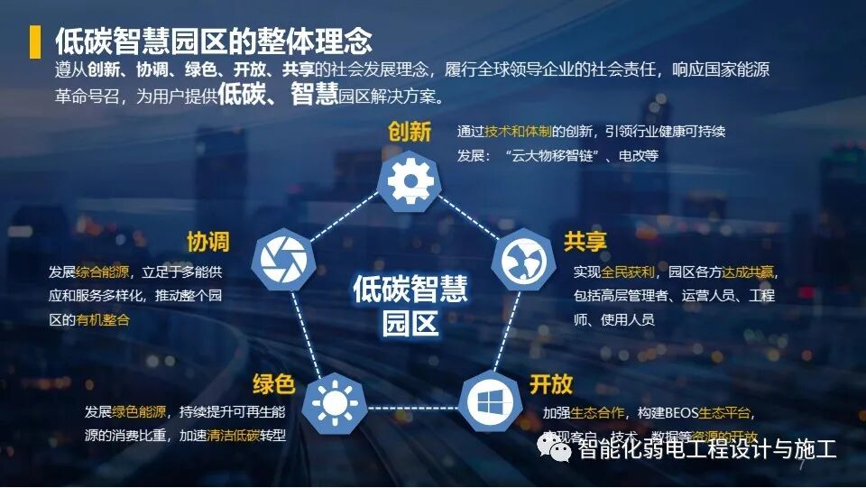 低碳綠色智慧園區整體解決方案，以后的趨勢！的圖7