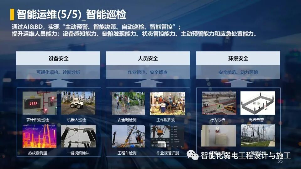 低碳綠色智慧園區整體解決方案，以后的趨勢！的圖35