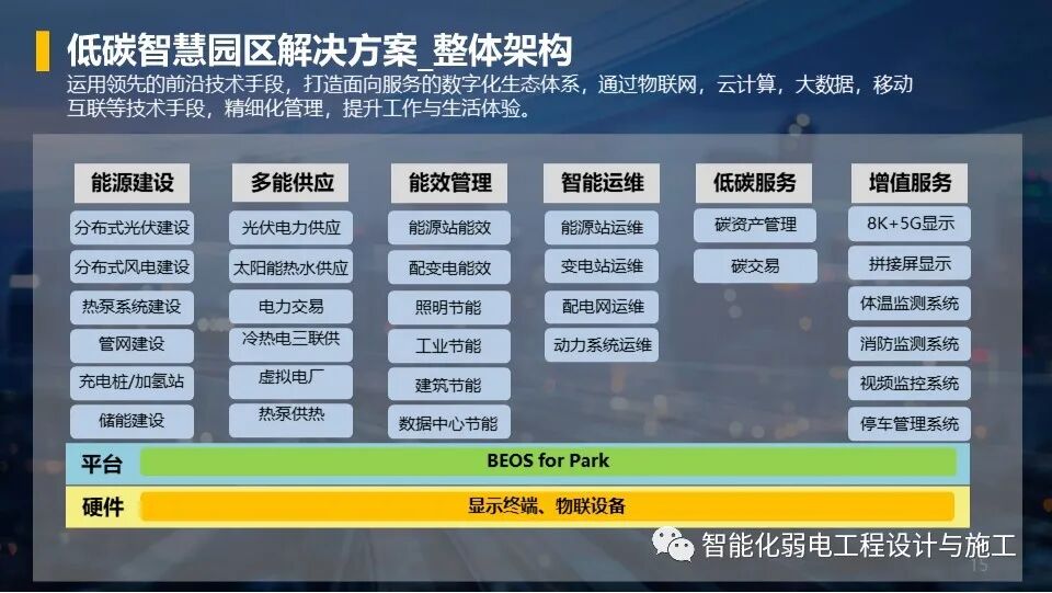 低碳綠色智慧園區整體解決方案，以后的趨勢！的圖15