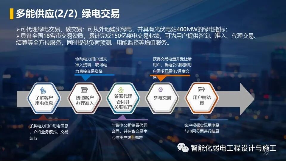 低碳綠色智慧園區整體解決方案，以后的趨勢！的圖22
