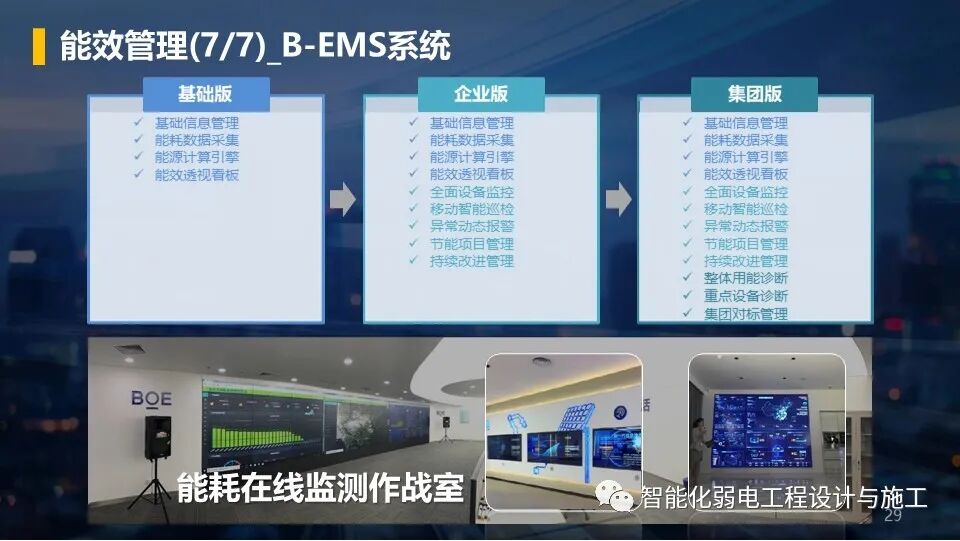 低碳綠色智慧園區整體解決方案，以后的趨勢！的圖29