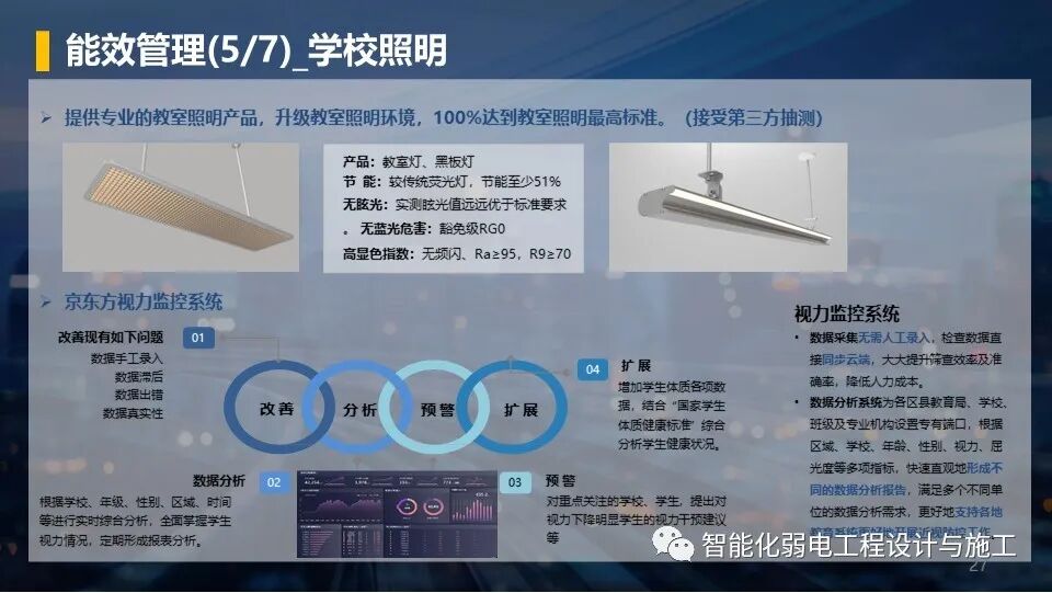 低碳綠色智慧園區整體解決方案，以后的趨勢！的圖27