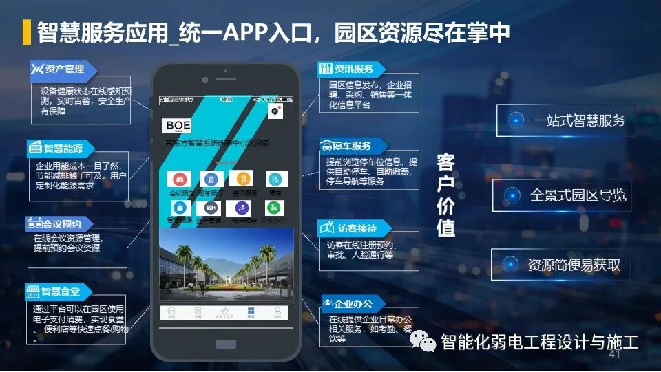 低碳綠色智慧園區整體解決方案，以后的趨勢！的圖41
