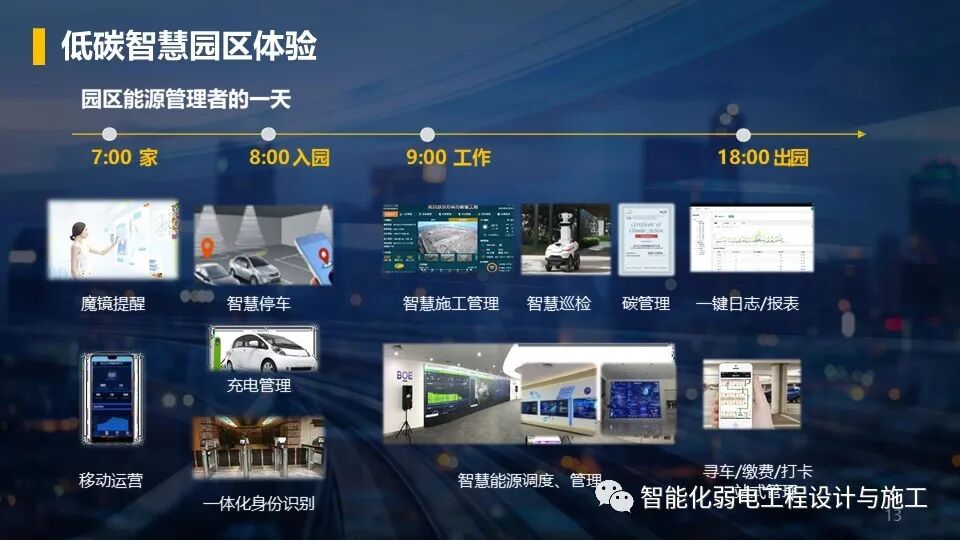低碳綠色智慧園區整體解決方案，以后的趨勢！的圖13