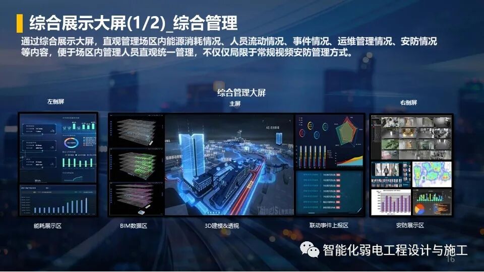 低碳綠色智慧園區整體解決方案，以后的趨勢！的圖16