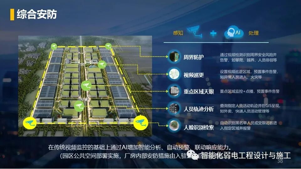 低碳綠色智慧園區整體解決方案，以后的趨勢！的圖38