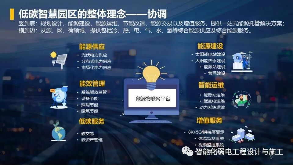 低碳綠色智慧園區整體解決方案，以后的趨勢！的圖9