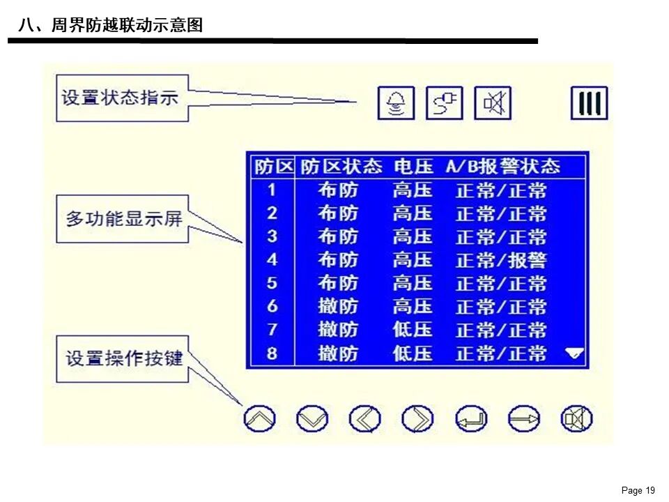 電子圍欄系統基礎知識應用及維護保養說明書的圖19