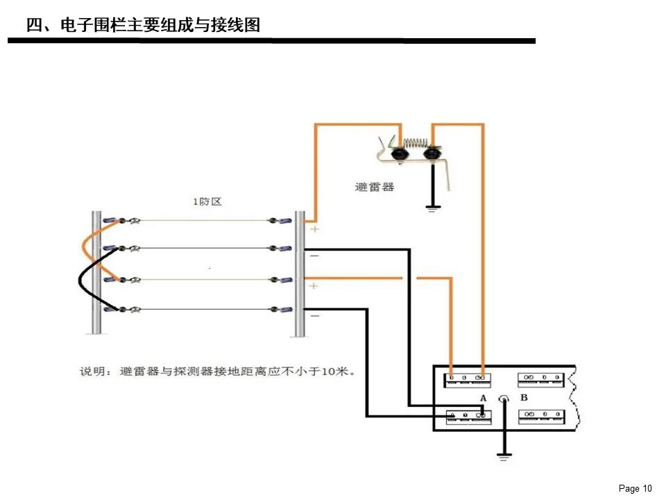 電子圍欄系統基礎知識應用及維護保養說明書的圖10