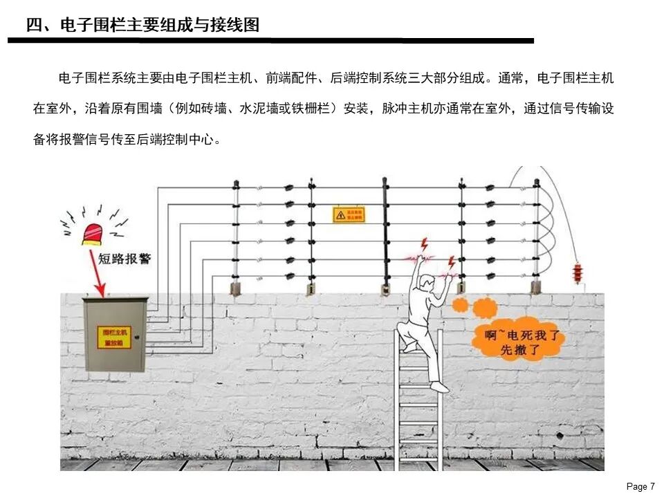 電子圍欄系統基礎知識應用及維護保養說明書的圖8