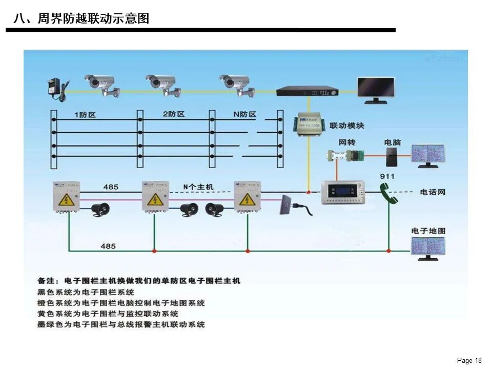 電子圍欄系統基礎知識應用及維護保養說明書的圖18