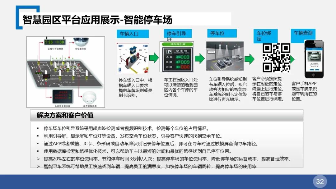 智慧园区整体解决方案(图32) 图片