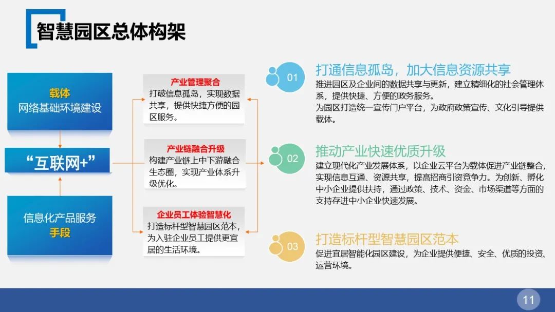 智慧园区整体解决方案(图11) 图片