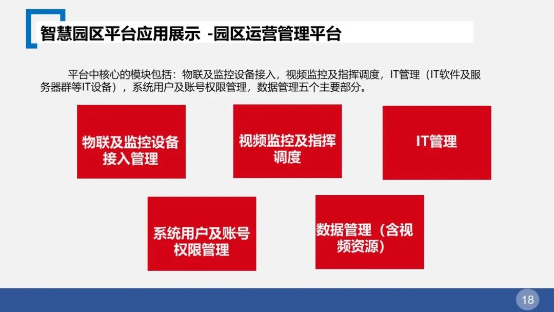 智慧园区整体解决方案(图18) 图片