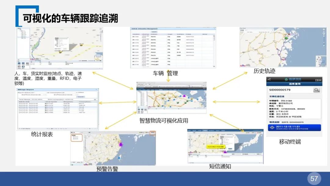 智慧园区整体解决方案(图57) 图片