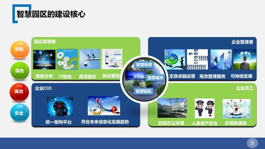 智慧园区整体解决方案(图9) 图片