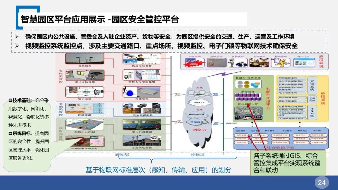 智慧园区整体解决方案(图24) 图片