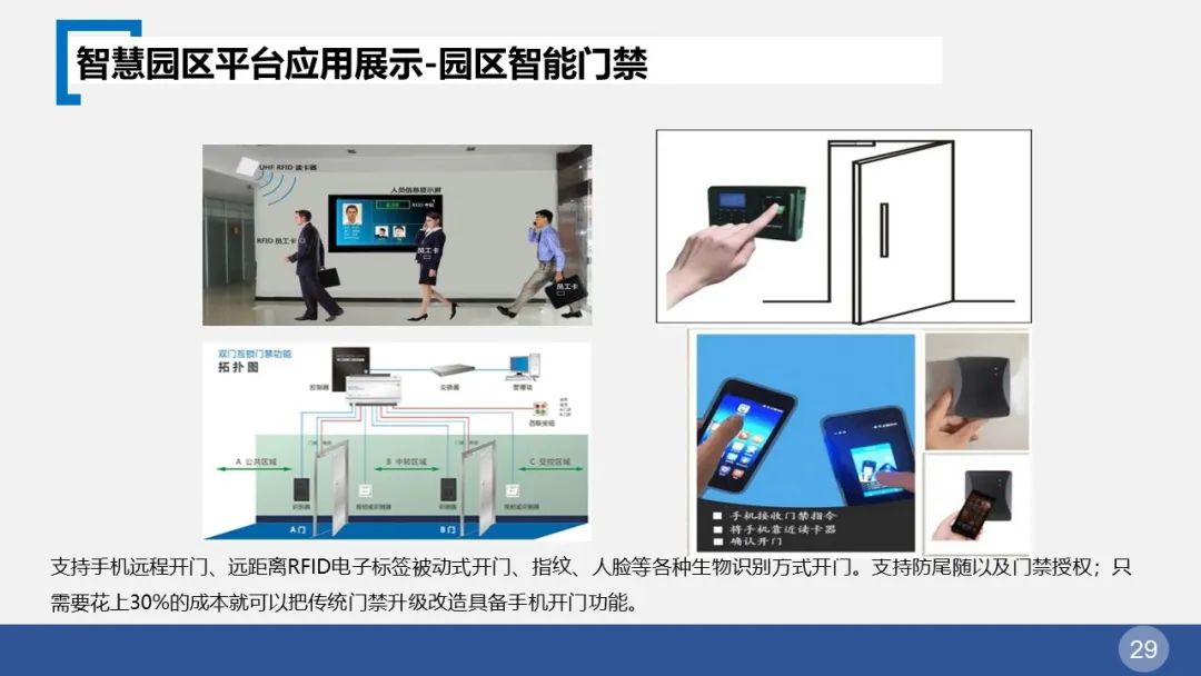 智慧园区整体解决方案(图29) 图片