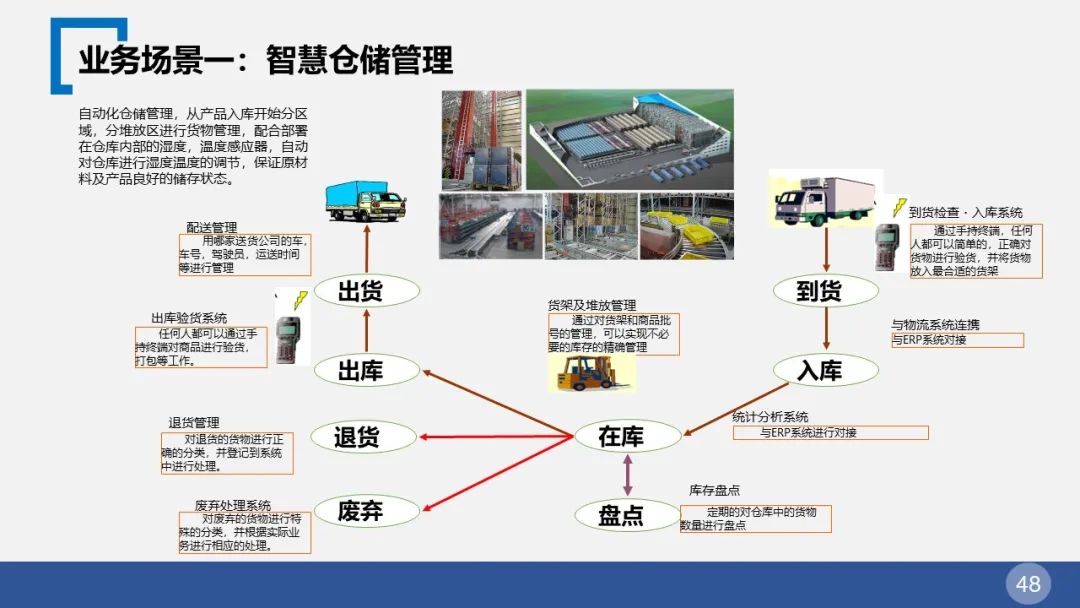 智慧园区整体解决方案(图48) 图片