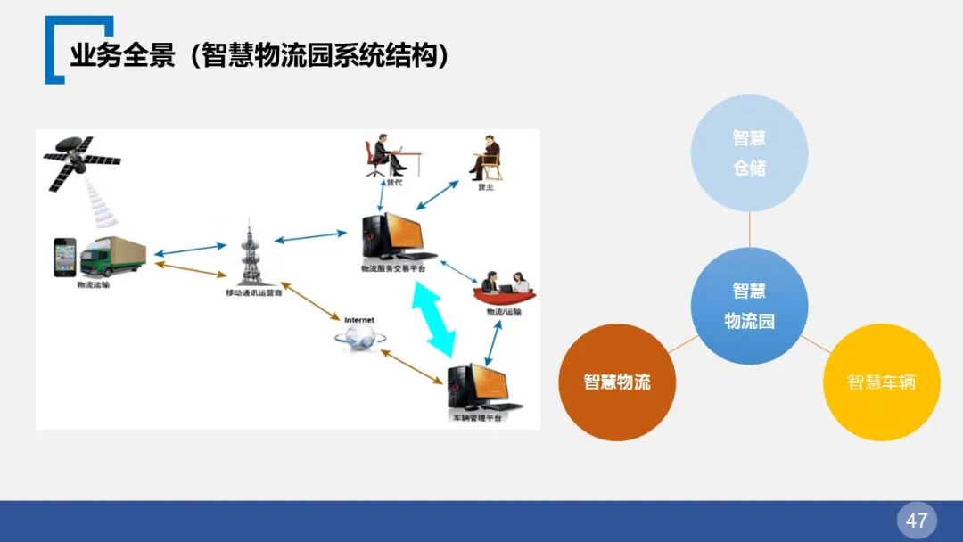 智慧园区整体解决方案(图47) 图片