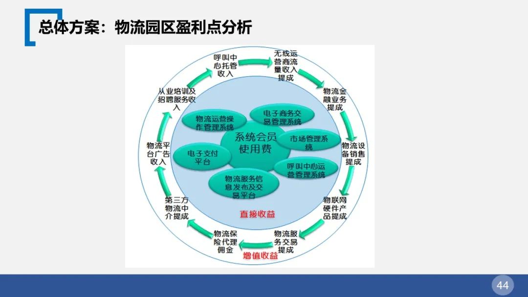 智慧园区整体解决方案(图44) 图片