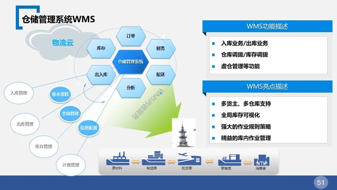智慧园区整体解决方案(图51) 图片