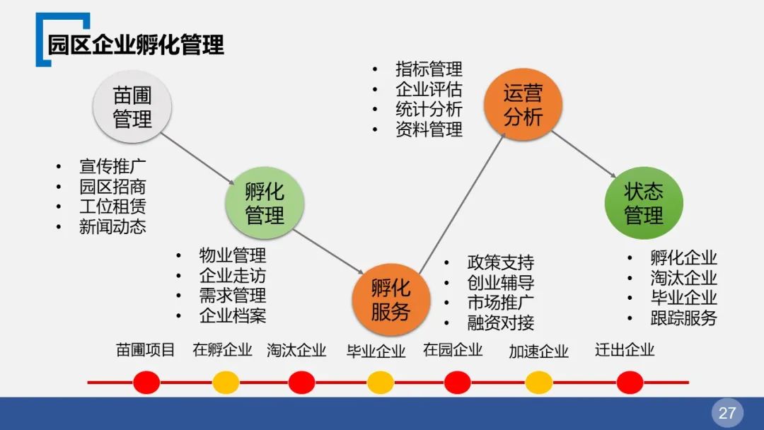 智慧園區(qū)整體解決方案(圖27) 圖片