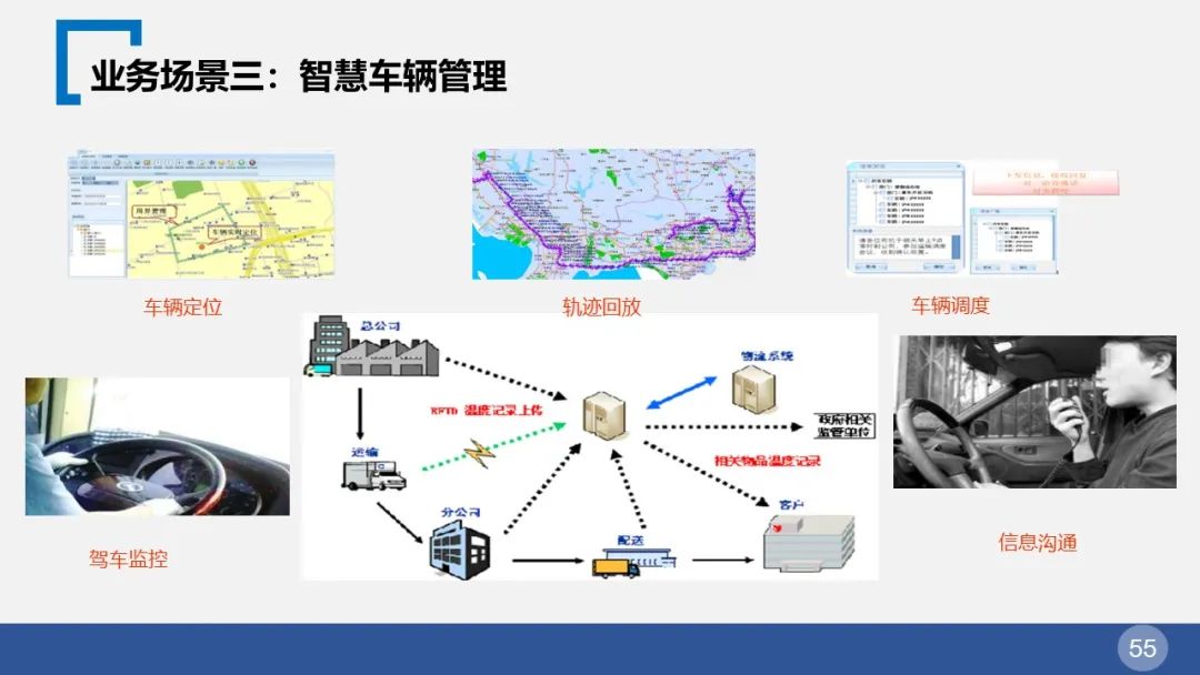 智慧园区整体解决方案(图55) 图片