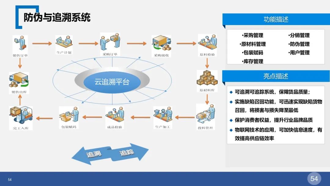 智慧园区整体解决方案(图54) 图片