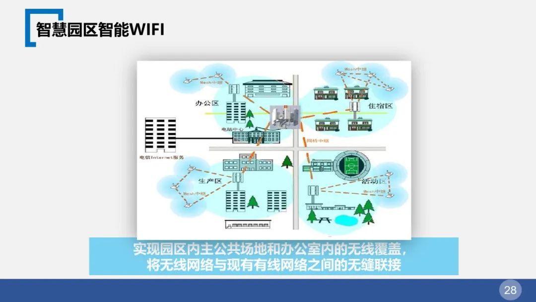 智慧园区整体解决方案(图28) 图片