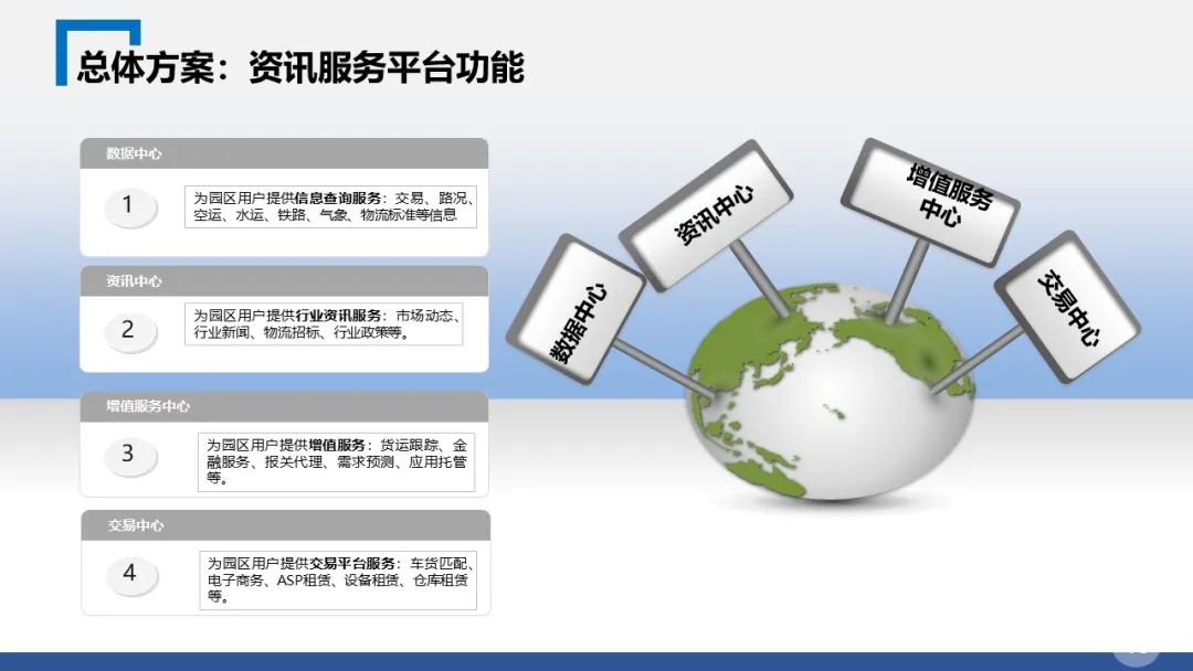 智慧园区整体解决方案(图46) 图片