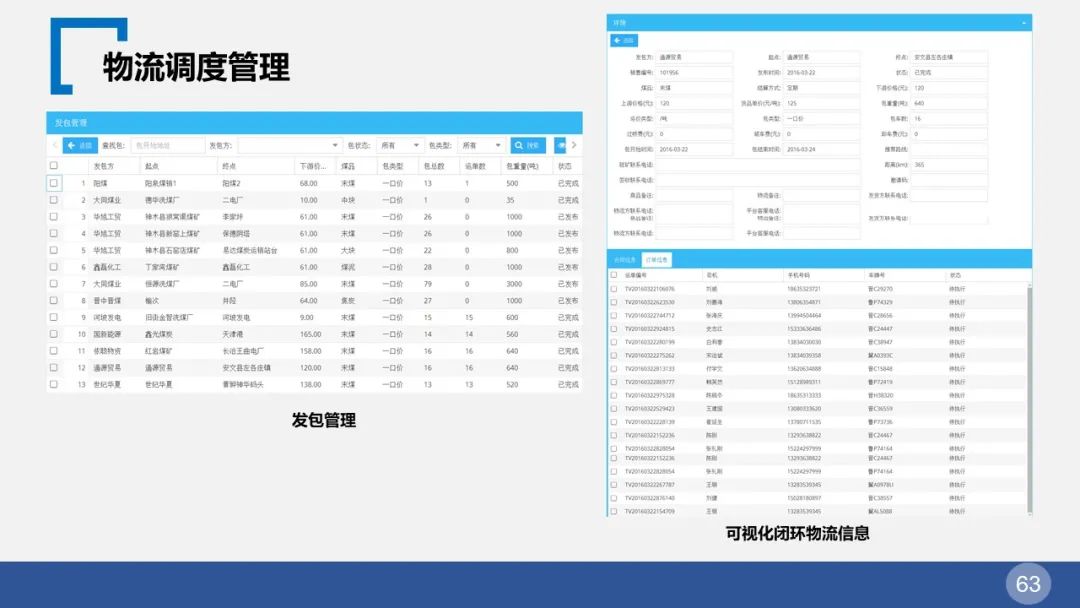 智慧园区整体解决方案(图63) 图片