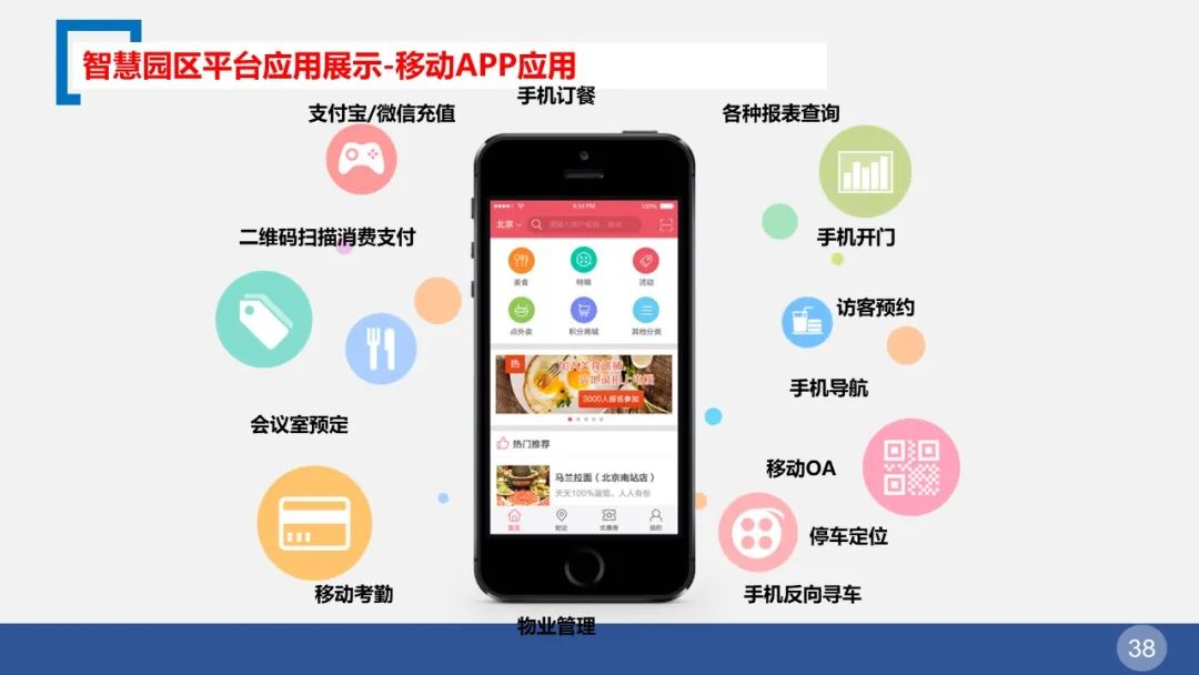 智慧园区整体解决方案(图38) 图片