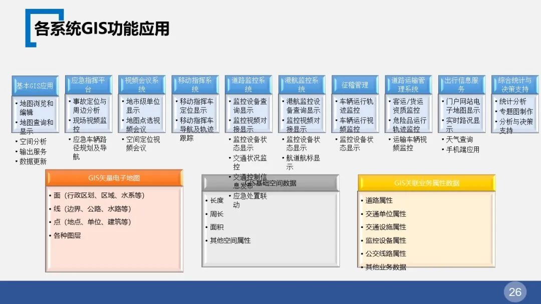 智慧园区整体解决方案(图26) 图片