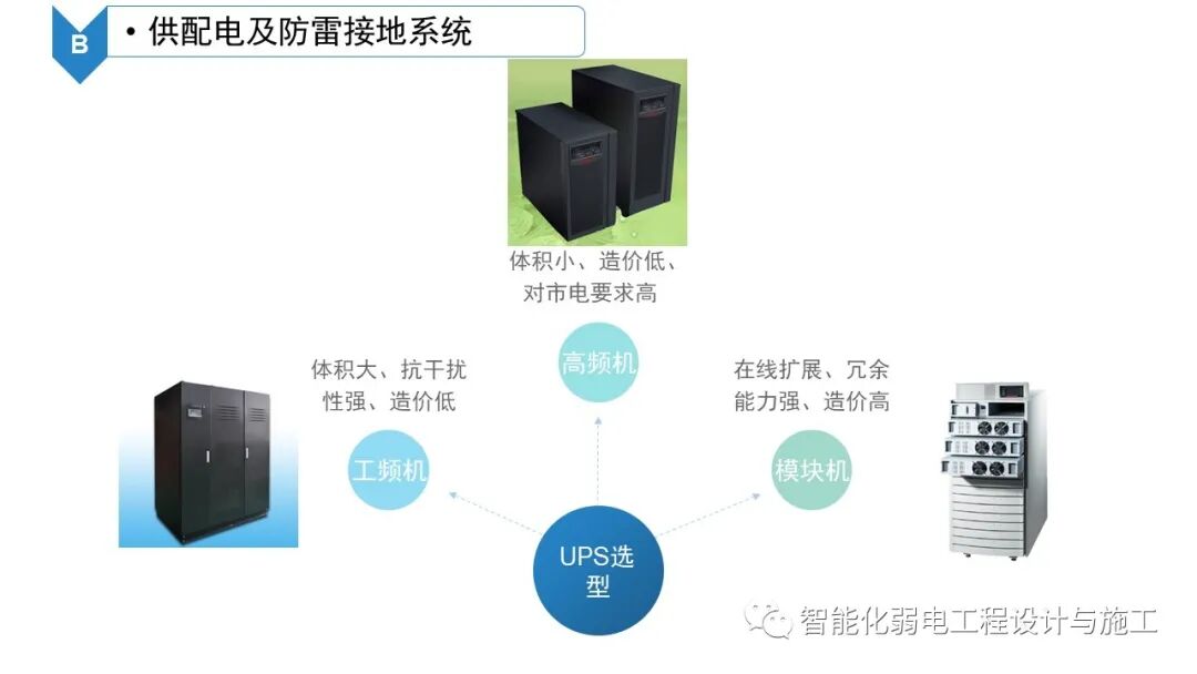 B級數據中心機房建設規劃設計方案的圖27