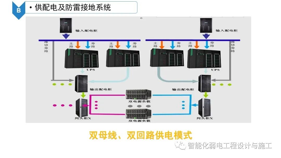 B級數據中心機房建設規劃設計方案的圖26