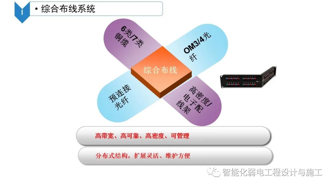 B級數據中心機房建設規劃設計方案的圖52