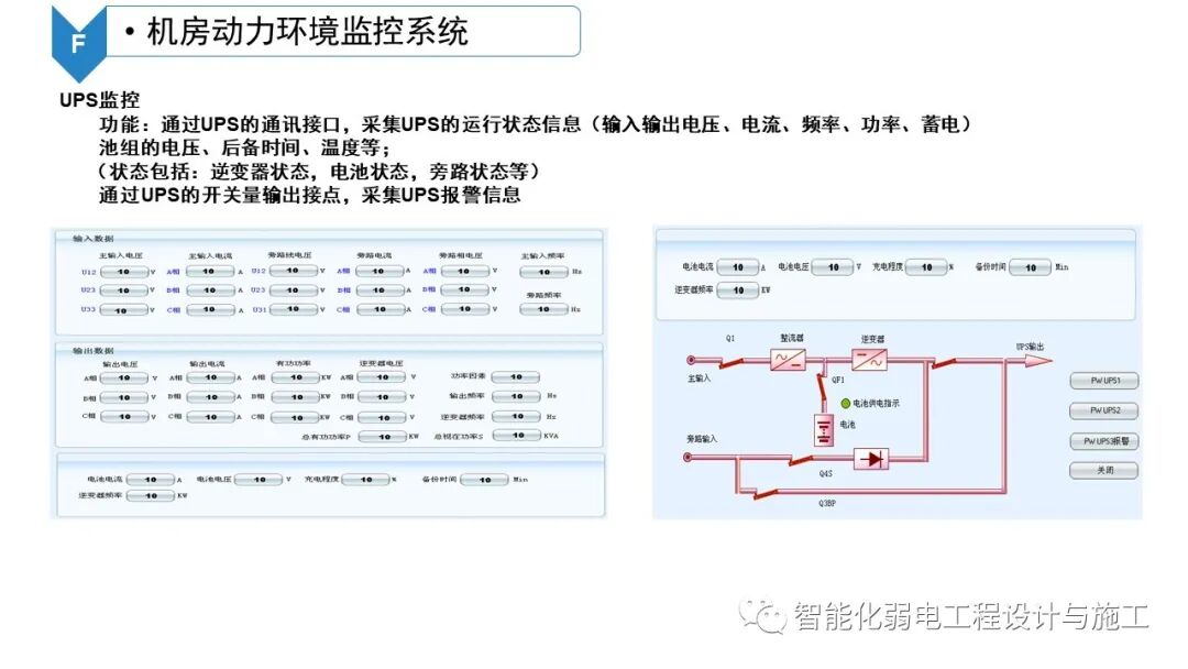 B級數據中心機房建設規劃設計方案的圖45