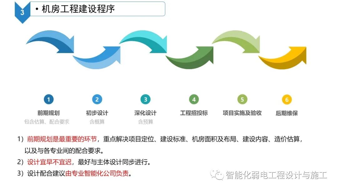 B級數據中心機房建設規劃設計方案的圖7