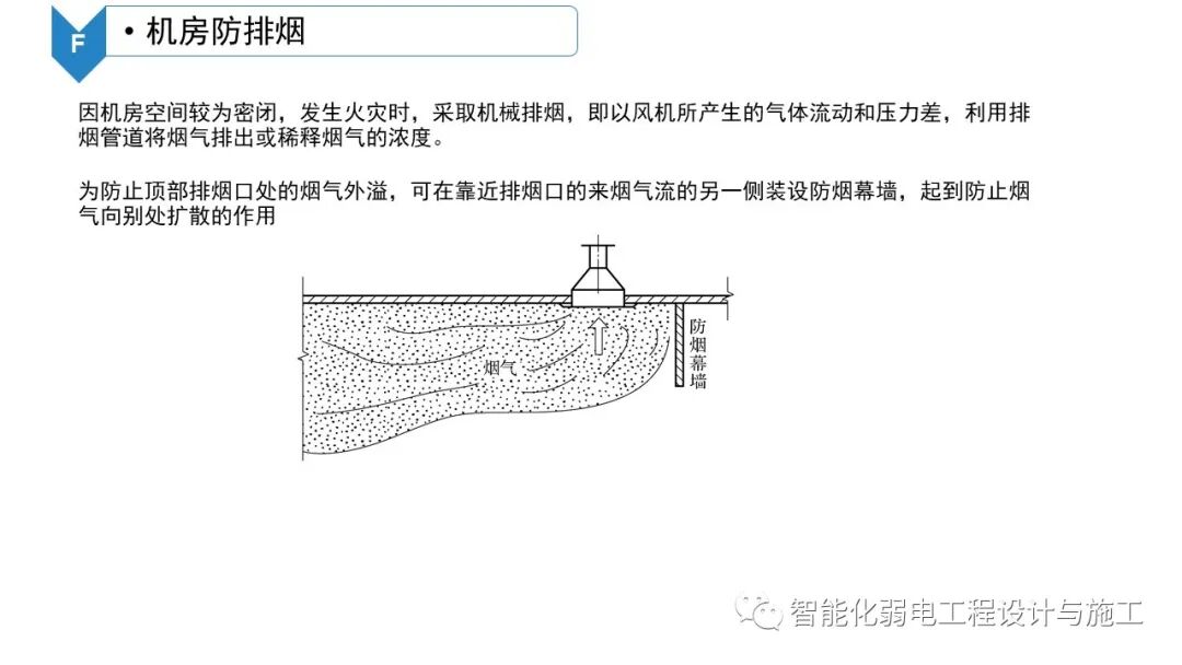 B級數據中心機房建設規劃設計方案的圖38