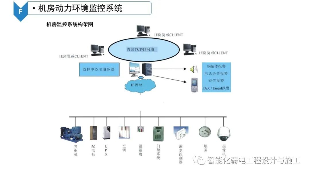 B級數據中心機房建設規劃設計方案的圖40