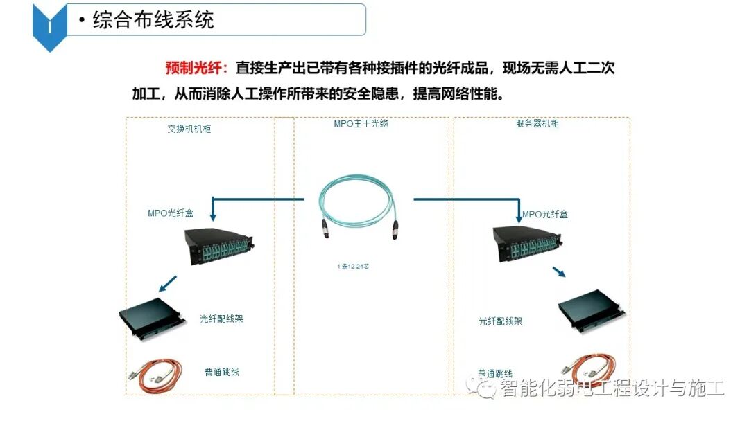 B級數據中心機房建設規劃設計方案的圖54