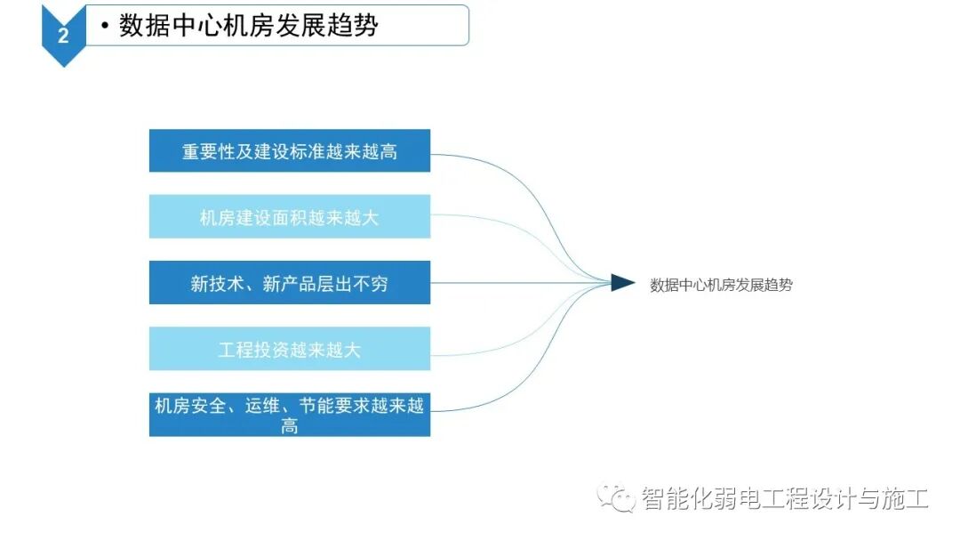 B級數據中心機房建設規劃設計方案的圖6