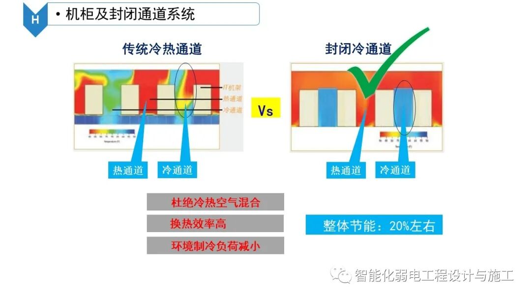 B級數據中心機房建設規劃設計方案的圖49