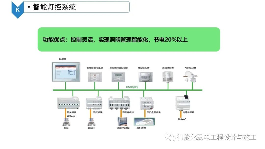 B級數據中心機房建設規劃設計方案的圖61