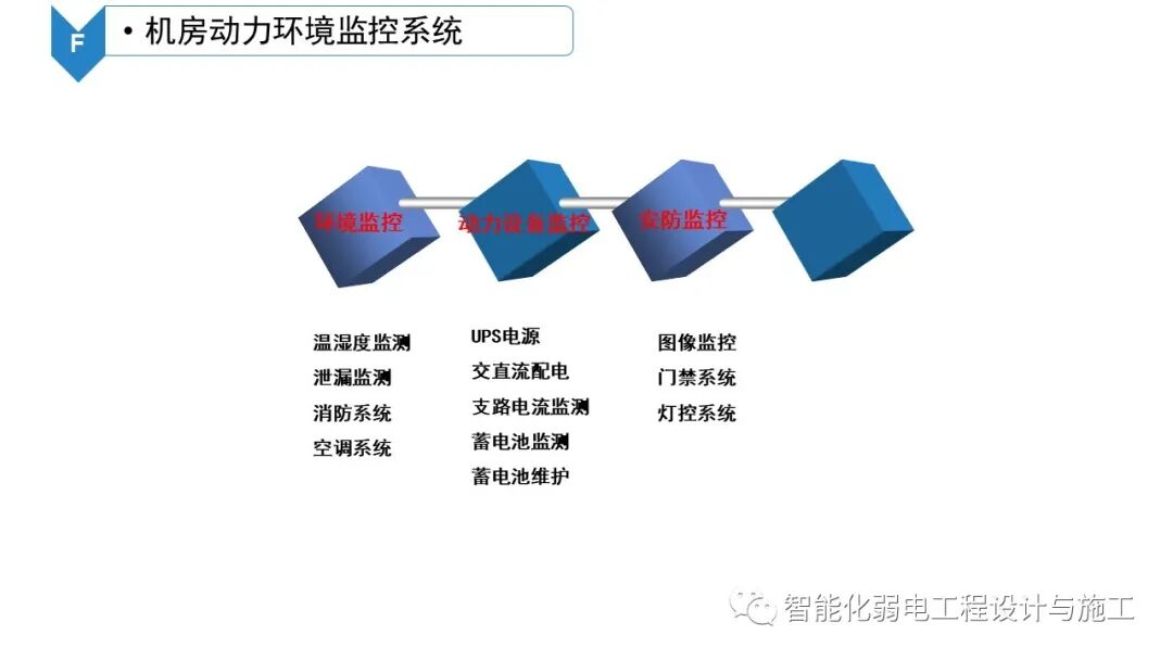 B級數據中心機房建設規劃設計方案的圖39