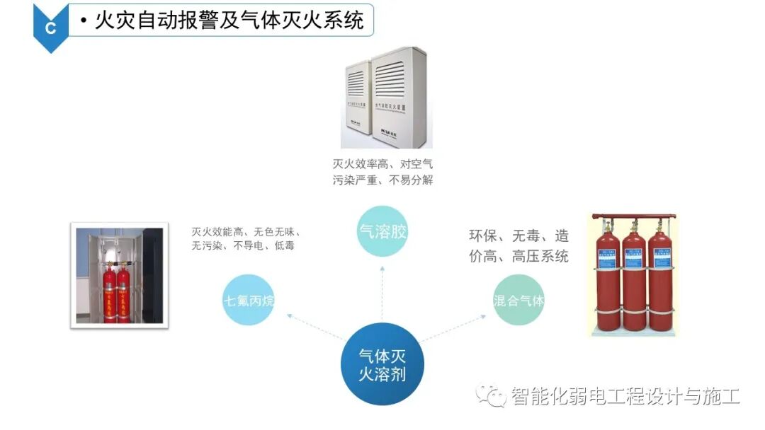 B級數據中心機房建設規劃設計方案的圖31