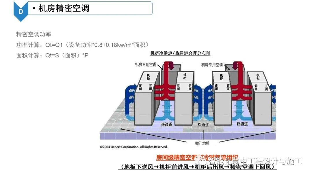 B級數據中心機房建設規劃設計方案的圖34